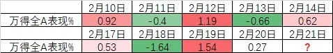 A股市场周四震荡上行：科技板块领涨，AI医疗ETF表现突出