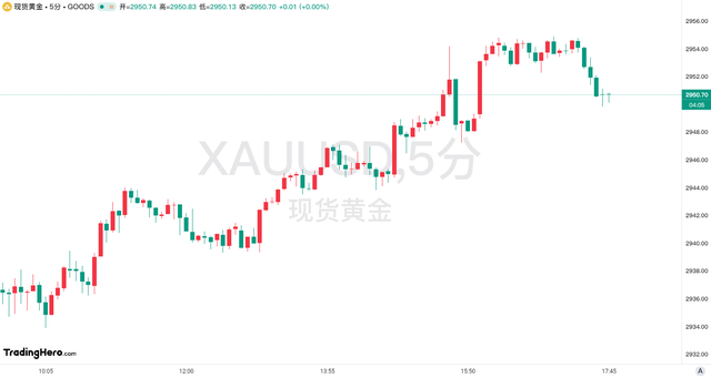 黄金价格突破新高：地缘政治风险与央行需求推动金价上涨