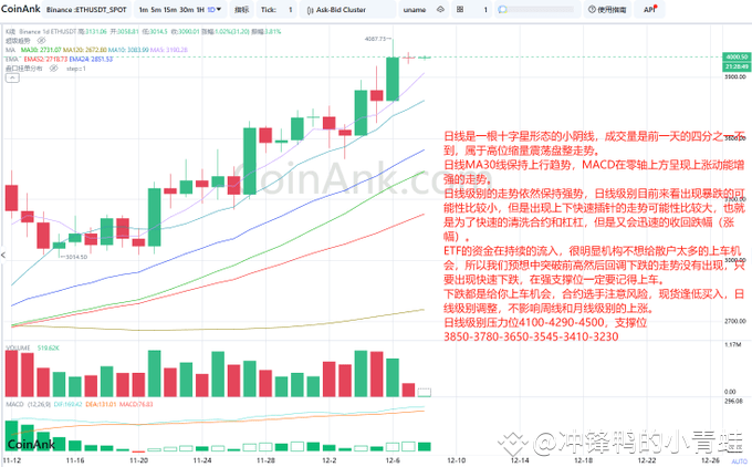 ETH市场分析：高位震荡，机构控盘，逢低买入机会