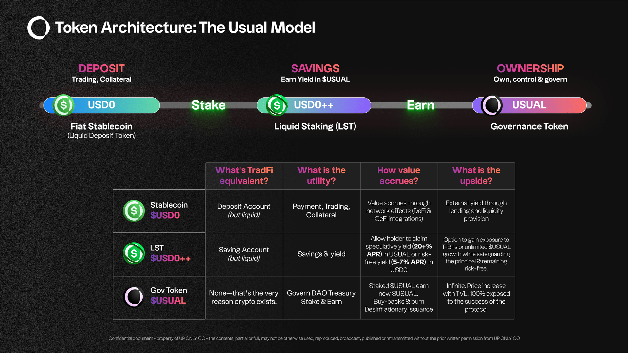 Usual Coin ($USUAL): 低市值加密货币的潜在巨额回报