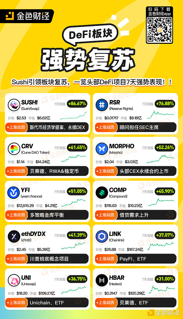 DeFi 乐高积木：模块化与互操作性的未来