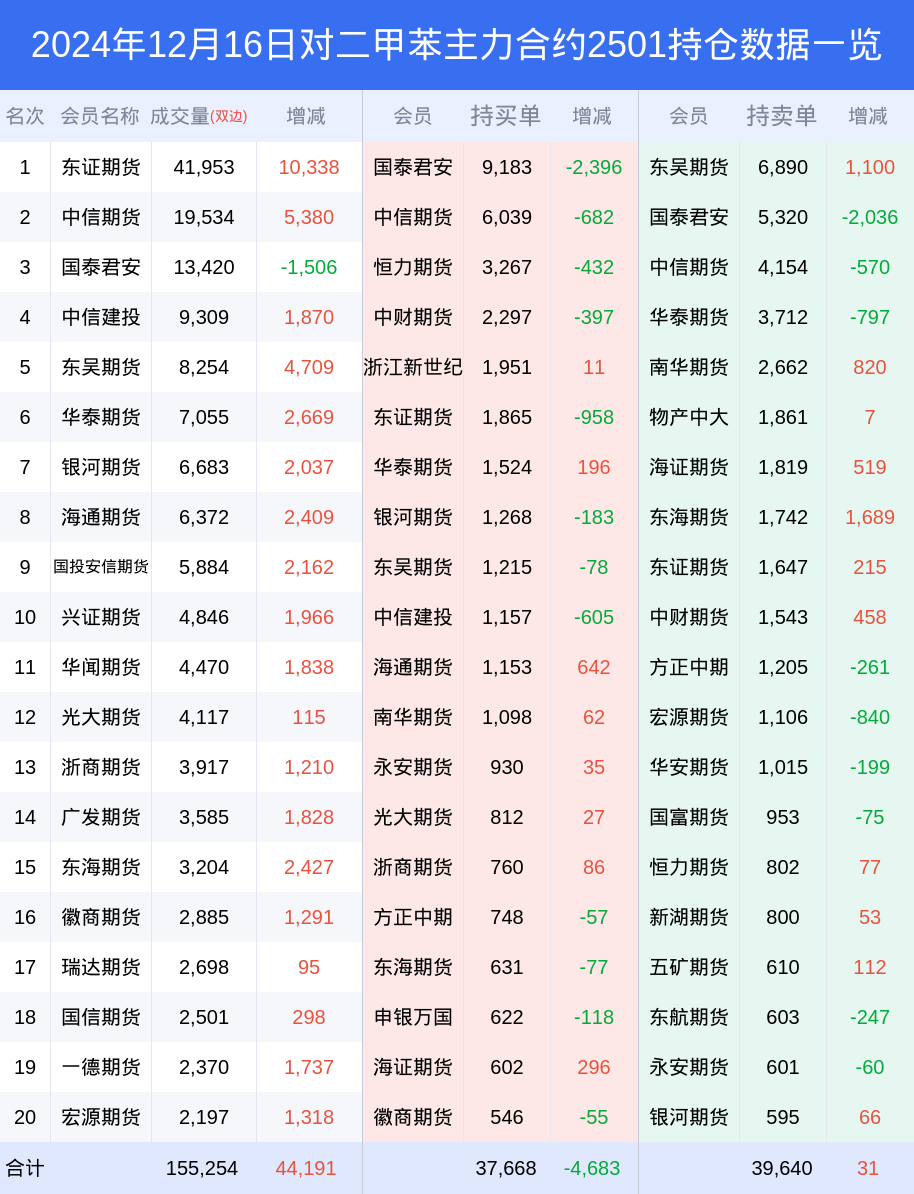 对二甲苯期货市场深度解析：12月16日主力合约收盘及持仓分析